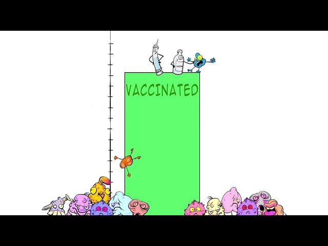 Vaccination: Are we there yet?