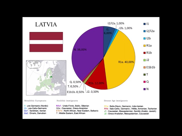 European Y-chromosome DNA (Y-DNA) haplogroups by country