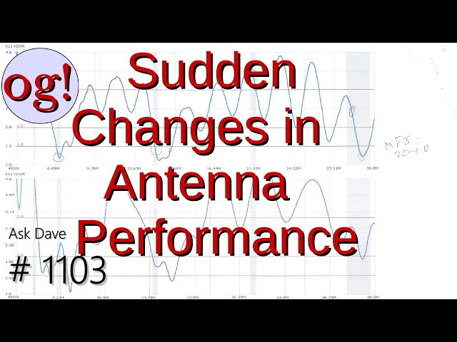 Sudden Changes in Antenna Performance (#1103)