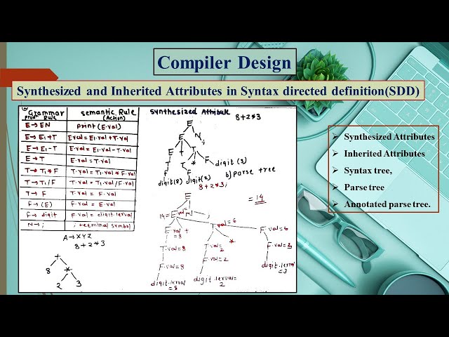 Synthesized and Inherited Attributes in Syntax directed definition(SDD) in compiler design