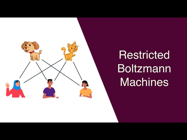 Restricted Boltzmann Machines (RBM) - A friendly introduction