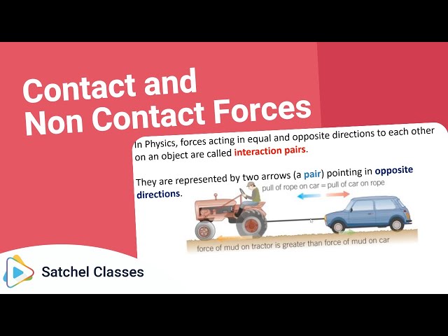 Contact and Non Contact Forces | Science | Satchel Classes