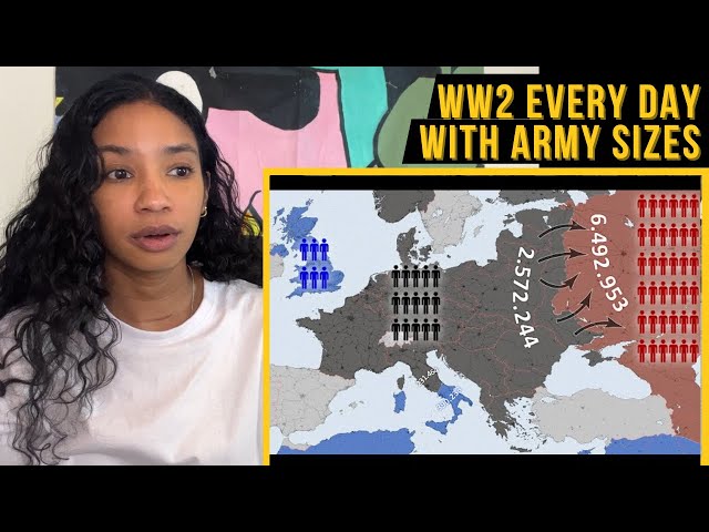 World War II Every Day with Army Sizes | Reaction