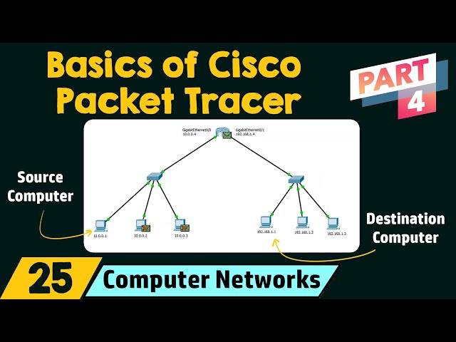 Basics of Cisco Packet Tracer (Part 4) | Router