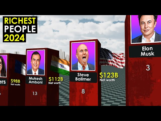 The RICHEST People in the WORLD 2024. New Leader 💵💵💵