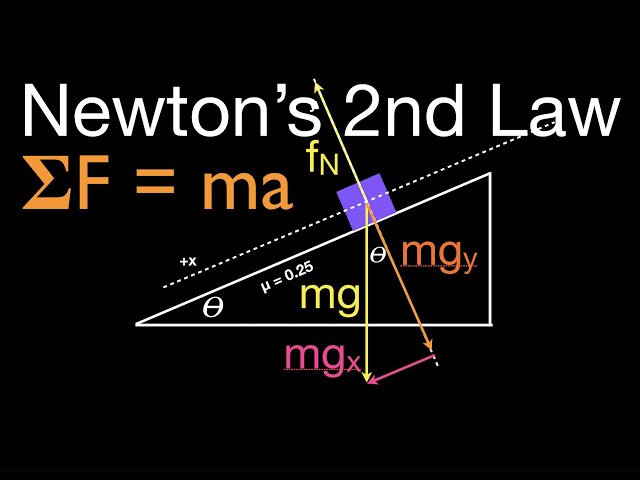 Newton's 2nd Law (8 of 21) Calculate Acceleration w/o Friction; Inclined Plane, One Mass