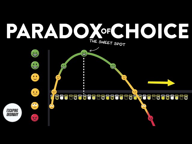 What is the Paradox of Choice?