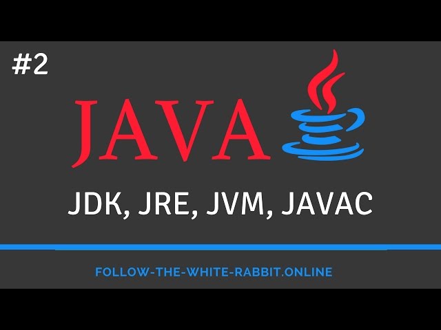 Java SE. Урок 2.Что такое JDK,JRE,JVM и компилятор? Порядок выполнения программы