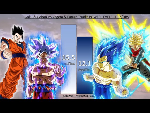 Goku & Gohan VS Vegeta & Future Trunks POWER LEVELS - Dragon Ball Z / Dragon Ball Super