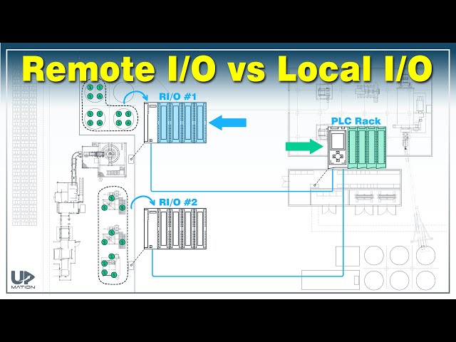 Remote I/O System for Industrial Automation - RIO Control Panels Basics