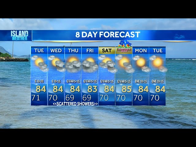 Tuesday Forecast - Lighter trade winds Tuesday with a few morning showers