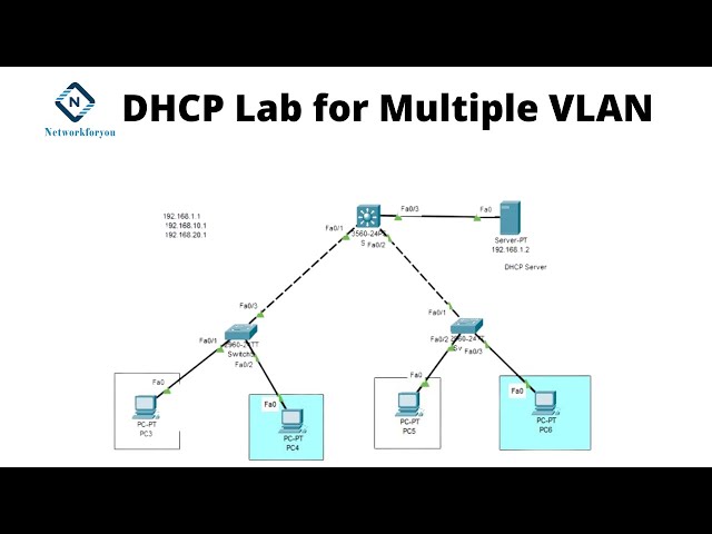 DHCP Lab for Multiple VLAN in Packet Tracer  | Networkforyou | CCNA 200-301
