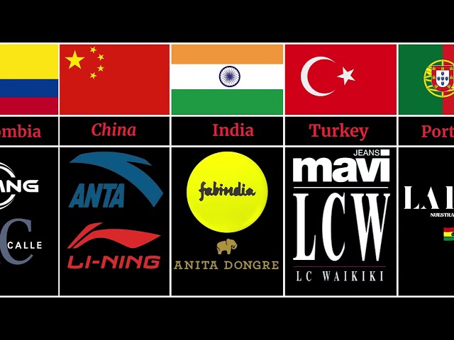 Famous Clothing Brands And Their Origin Country#brand #branding #clothing