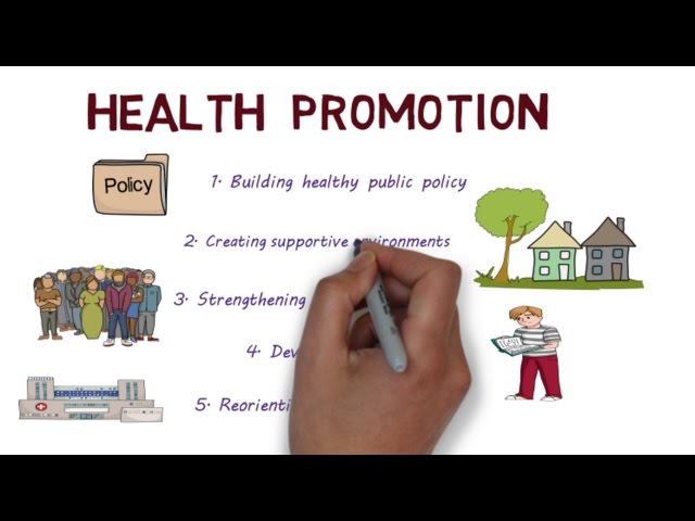 Health Promotion and the Ottawa Charter - Creating Healthier Populations: