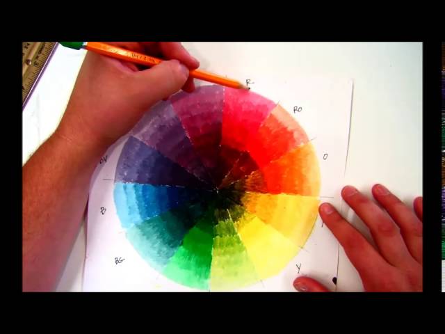 Color Wheel and Intensity Chart