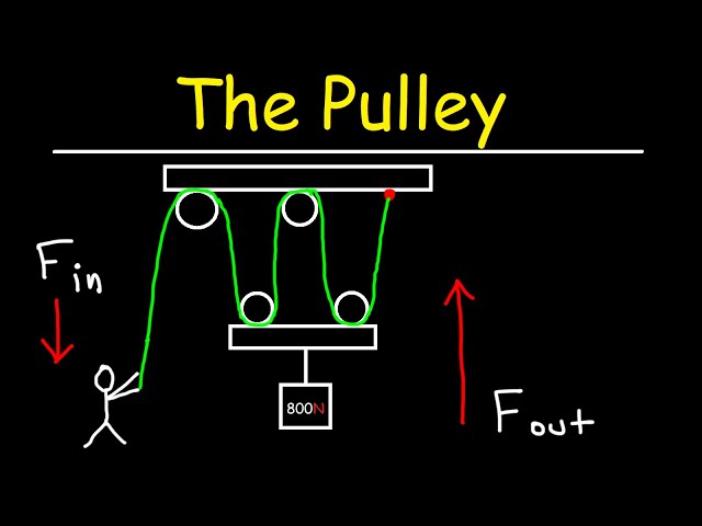 The Pulley - Simple Machines