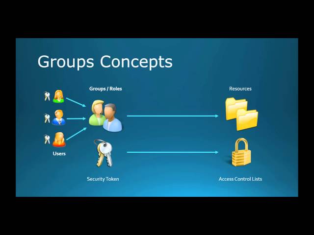 70-410 Objective 5.3 - Creating and Managing Groups and OUs on Windows Server 2012 R2