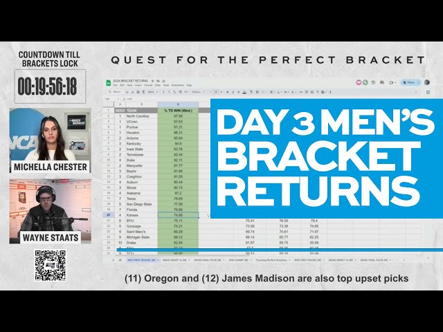 How the Nation is picking its men’s 2024 NCAA tournament brackets: Wednesday March 20