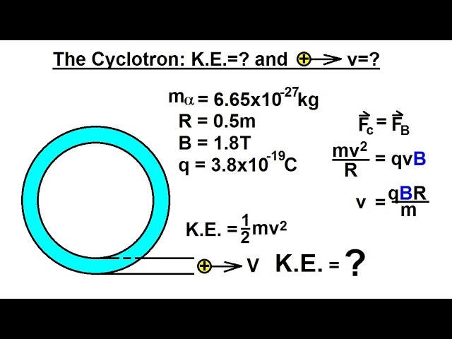 Physics 43  Magnetic Forces on Moving Charges (21 of 26) The Cyclotron