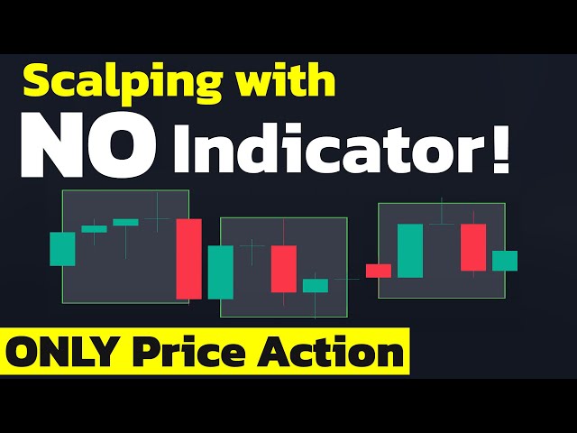 EASY Scalping Strategy with NO Indicator! ONLY Price Action! [Nobody Knows This NEW Strategy]