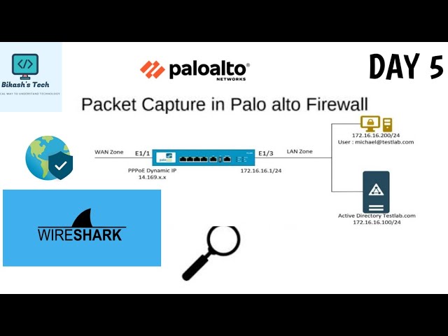 #paloaltofirewall   | DAY 5 | Packet Capture Demystified: Palo Alto Troubleshooting with Wireshark