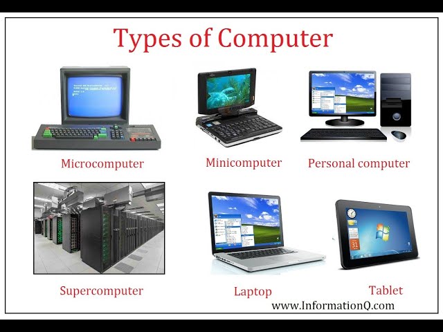 TYPES OF COMPUTER | COMPUTERS BASIC OVERVIEW