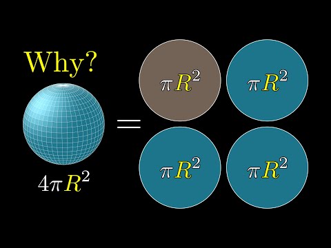 But why is a sphere's surface area four times its shadow?