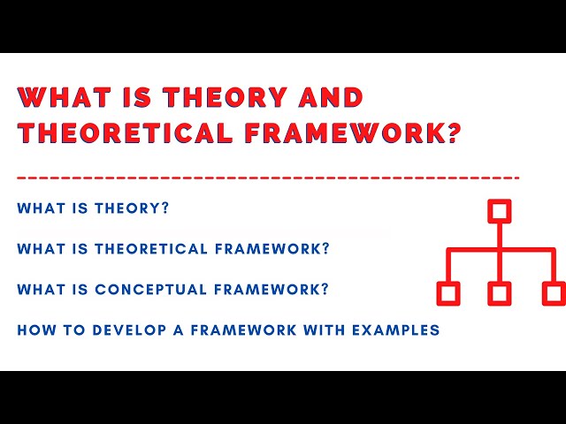 What is Theory? What is Theoretical Framework in Research? Developing Framework with Examples