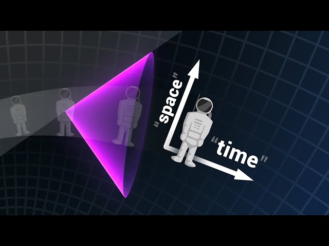 Why Time and Space swap in a Black Hole