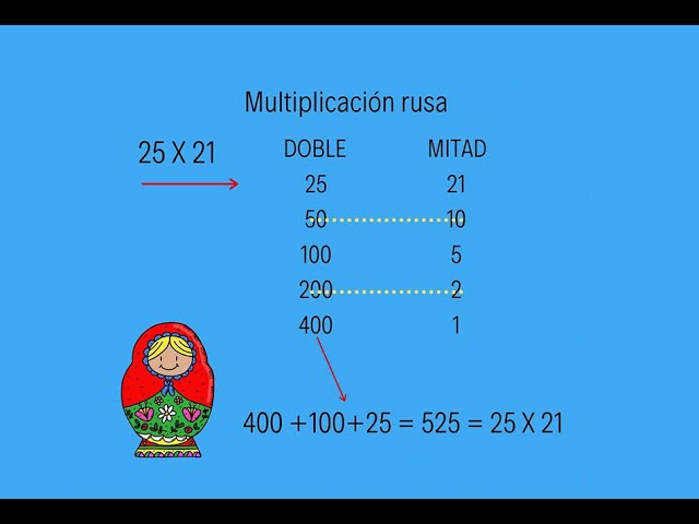 Multiplicación rusa en pocos pasos