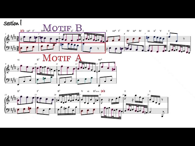 アナリーゼ: 2声インベンションより 第6番 BWV 777｜Analysis: J.S.Bach Invention No.6 in E major