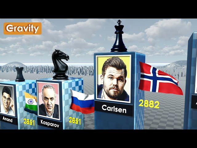Chess Legends: Top 100 Chess Players of All Time
