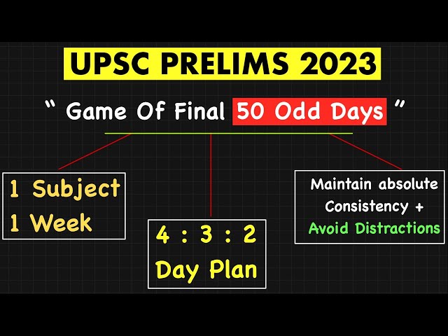 *Misguided* UPSC Aspirants - 50 Day Plan to Avoid Mistakes that may ruins your 2023 Attempt