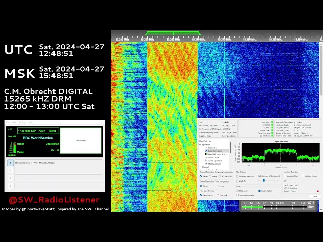 C.M. Obrecht DIGITAL 15265 kHz DRM 12:46 UTC 27.04.2024
