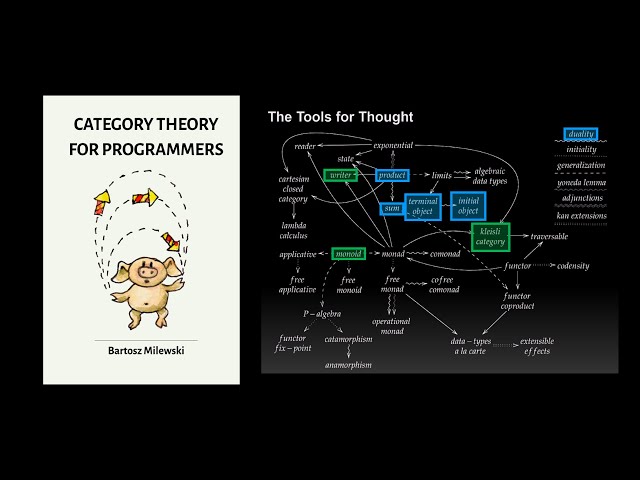 Category Theory for Programmers: Chapter 5 - Products and Coproducts