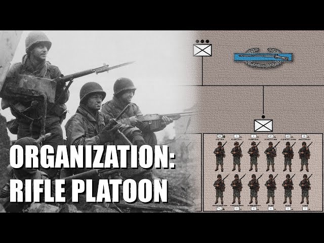 Organization of the WWII U.S. Army Infantry Rifle Platoon