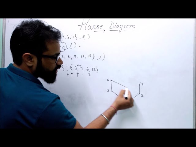 Hasse Diagram in Discrete Mathematics | Part - 2 | Shortcut | Examples | By :- Harendra Sharma