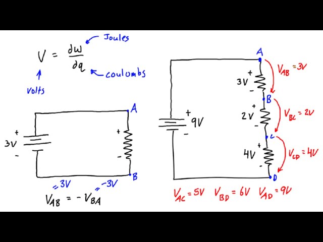 What is Voltage