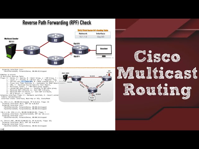 Cisco Multicast Routing for CCNA, CCNP, and CCIE Candidates