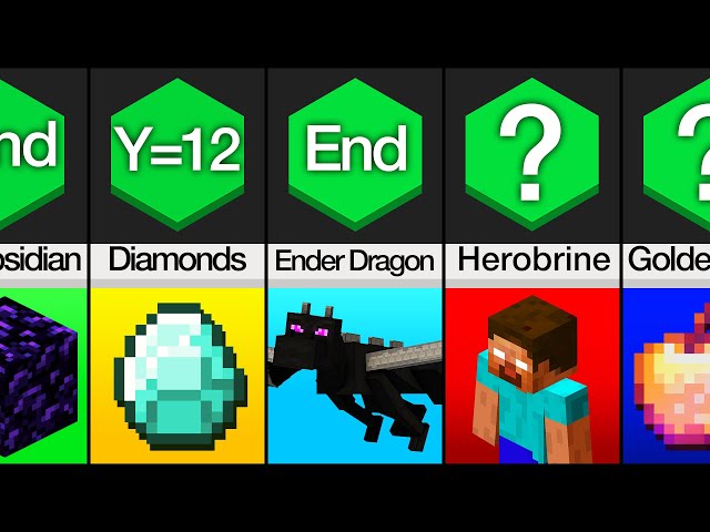 Comparison: How To Find Everything In Minecraft