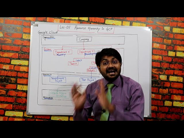 GCP Resource Hierarchy-Hindi/Urdu | Lec-05 | What is Organization,folder and project in Google cloud