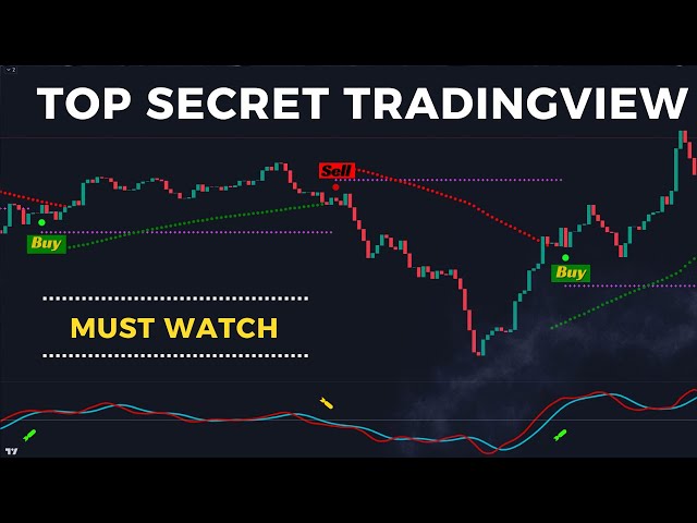 This Top Secret TradingView Indicator Will Never Make You LOSE