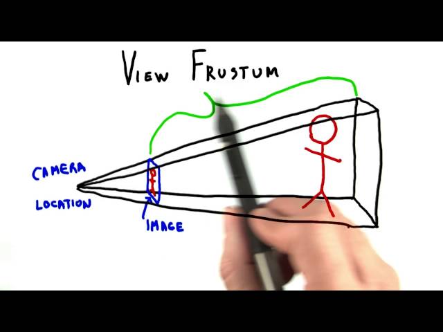 View Frustum - Interactive 3D Graphics