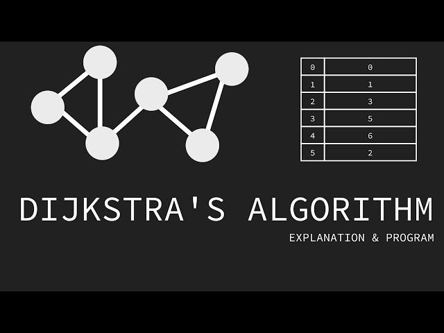 Dijkstra Algorithm Visualization & Explanation | Single Source Shortest Path Algorithm