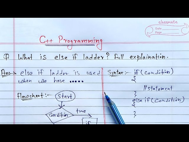 C++ else if ladder Statement | Learn Coding