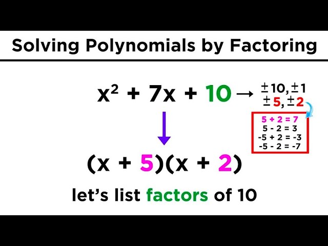Solving Quadratics by Factoring