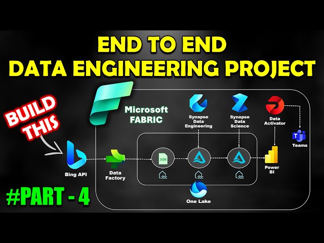 Data Transformation (Part-4) -  End to End Azure Data Engineering Project using Microsoft Fabric