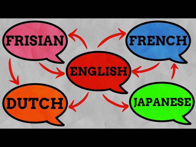 Which Language Is Closest To English?