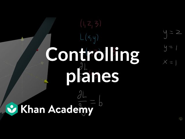 Controlling a plane in space