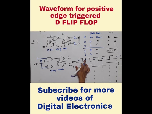 D-flip flop waveform